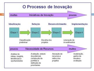 ESTRUTURA DO PROCESSO NEGOCIAL
123 08/03/2019
 