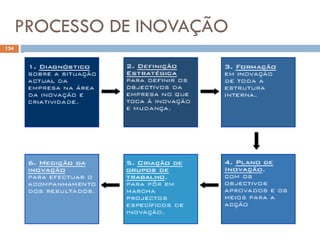 PROCESSO DE INOVAÇÃO
124
 