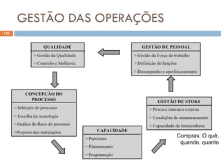 GESTÃO DAS OPERAÇÕES
Compras: O quê,
quando, quanto
130
 