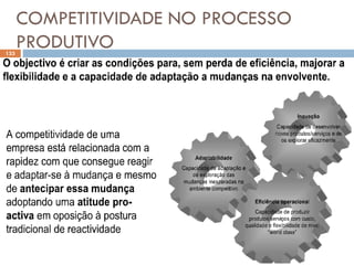 COMPETITIVIDADE NO PROCESSO
PRODUTIVO
133
Transformação de entradas em saídas (Bens/ Produtos):
De materiais (objectos)
De informações (telecomunicações)
Conhecimento (médicos, entretenimento)
 