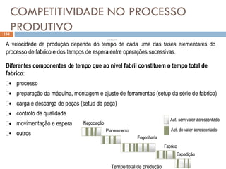 COMPETITIVIDADE NO PROCESSO
PRODUTIVO
134
 