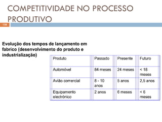 COMPETITIVIDADE NO PROCESSO
PRODUTIVO
138
 