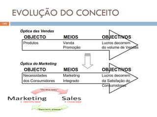 EVOLUÇÃO DO CONCEITO
142
 