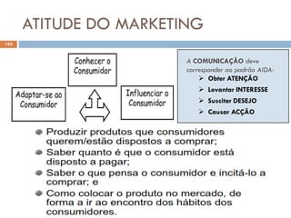ATITUDE DO MARKETING
143
A COMUNICAÇÃO deve
corresponder ao padrão AIDA:
 Obter ATENÇÃO
 Levantar INTERESSE
 Suscitar DESEJO
 Causar ACÇÃO
 