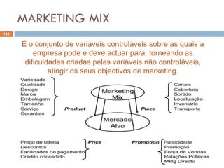 MARKETING MIX
154
É o conjunto de variáveis controláveis sobre as quais a
empresa pode e deve actuar para, torneando as
dificuldades criadas pelas variáveis não controláveis,
atingir os seus objectivos de marketing.
 