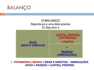 BALANÇO
160
O BALANÇO
Reporta-se a uma data precisa
31-Dez-Ano x
ATIVO
(BENS E DIREITOS)
CAPITAL PRÓPRIO
(PATRIMÓNIO
LÍQUIDO)
+
PASSIVO
(OBRIGAÇÕES)
 PATRIMÓNIO LÍQUIDO = BENS E DIREITOS – OBRIGAÇÕES
ATIVO = PASSIVO + CAPITAL PRÓPRIO
 