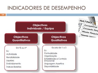 INDICADORES DE DESEMPENHO
169
 