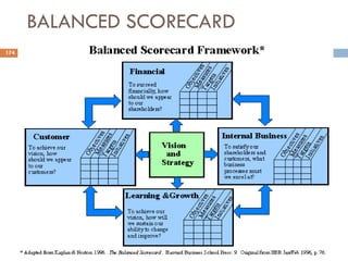 BALANCED SCORECARD
174 08/03/2019
 