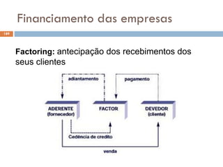 Financiamento das empresas
189
Factoring: antecipação dos recebimentos dos
seus clientes
 