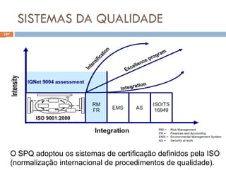 SISTEMAS DA QUALIDADE
197
O SPQ adoptou os sistemas de certificação definidos pela ISO
(normalização internacional de procedimentos de qualidade).
 
