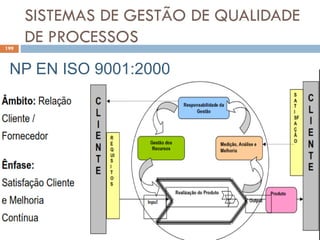 SISTEMAS DE GESTÃO DE QUALIDADE
DE PROCESSOS
199
NP EN ISO 9001:2000
 