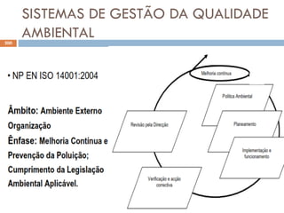 SISTEMAS DE GESTÃO DA QUALIDADE
AMBIENTAL
200
 