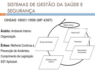 SISTEMAS DE GESTÃO DA SAÚDE E
SEGURANÇA
201
 