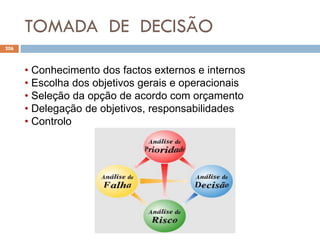 TOMADA DE DECISÃO
206
• Conhecimento dos factos externos e internos
• Escolha dos objetivos gerais e operacionais
• Seleção da opção de acordo com orçamento
• Delegação de objetivos, responsabilidades
• Controlo
 