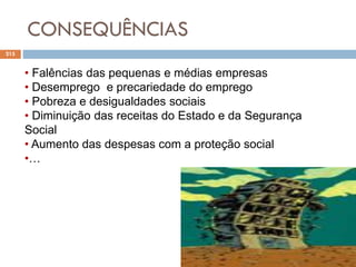 CONSEQUÊNCIAS
215
• Falências das pequenas e médias empresas
• Desemprego e precariedade do emprego
• Pobreza e desigualdades sociais
• Diminuição das receitas do Estado e da Segurança
Social
• Aumento das despesas com a proteção social
•…
 