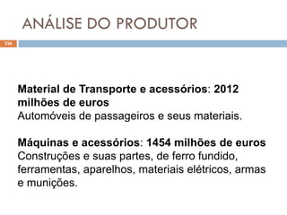 ANÁLISE DO PRODUTOR
226
Material de Transporte e acessórios: 2012
milhões de euros
Automóveis de passageiros e seus materiais.
Máquinas e acessórios: 1454 milhões de euros
Construções e suas partes, de ferro fundido,
ferramentas, aparelhos, materiais elétricos, armas
e munições.
 