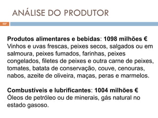 ANÁLISE DO PRODUTOR
227
Produtos alimentares e bebidas: 1098 milhões €
Vinhos e uvas frescas, peixes secos, salgados ou em
salmoura, peixes fumados, farinhas, peixes
congelados, filetes de peixes e outra carne de peixes,
tomates, batata de conservação, couve, cenouras,
nabos, azeite de oliveira, maças, peras e marmelos.
Combustíveis e lubrificantes: 1004 milhões €
Óleos de petróleo ou de minerais, gás natural no
estado gasoso.
 