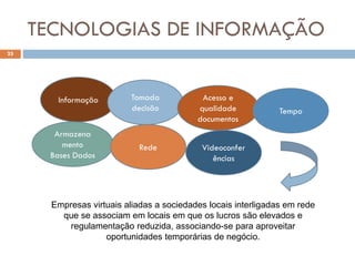 TECNOLOGIAS DE INFORMAÇÃO
25
Informação Tomada
decisão
Acesso e
qualidade
documentos
Tempo
Armazena
mento
Bases Dados
Rede Videoconfer
ências
Empresas virtuais aliadas a sociedades locais interligadas em rede
que se associam em locais em que os lucros são elevados e
regulamentação reduzida, associando-se para aproveitar
oportunidades temporárias de negócio.
 