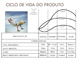 CICLO DE VIDA DO PRODUTO
30 08/03/2019
 