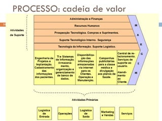 PROCESSO: cadeia de valor
31 08/03/2019
 