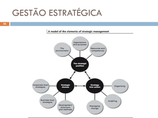 GESTÃO ESTRATÉGICA
38
 