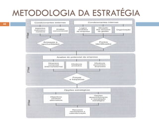 METODOLOGIA DA ESTRATÉGIA
45
 