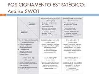 POSICIONAMENTO ESTRATÉGICO:
Análise SWOT
46
 
