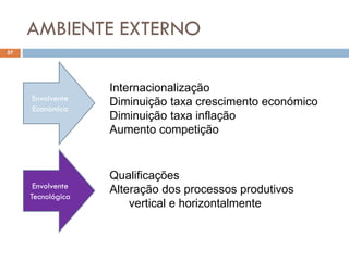 AMBIENTE EXTERNO
57
Envolvente
Económica
Internacionalização
Diminuição taxa crescimento económico
Diminuição taxa inflação
Aumento competição
Envolvente
Tecnológica
Qualificações
Alteração dos processos produtivos
vertical e horizontalmente
 