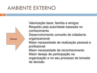 AMBIENTE EXTERNO
58
Valores
Valorização lazer, família e amigos
Respeito pela autoridade baseada no
conhecimento
Desenvolvimento conceito de cidadania
organizacional
Maior necessidade de realização pessoal e
profissional
Maior necessidade de reconhecimento
Maior desejo de participação na
organização e no seu processo de tomada
de decisão
 