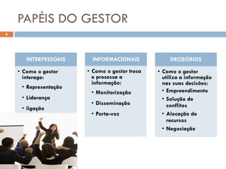 PAPÉIS DO GESTOR
INTERPESSOAIS
• Como o gestor
interage:
• Representação
• Liderança
• ligação
INFORMACIONAIS
• Como o gestor troca
e processa a
informação:
• Monitorização
• Disseminação
• Porta-voz
DECISÓRIOS
• Como o gestor
utiliza a informação
nas suas decisões:
• Empreendimento
• Solução de
conflitos
• Alocação de
recursos
• Negociação
6
 