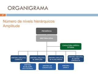 ORGANIGRAMA
67
Número de níveis hierárquicos
Amplitude
 