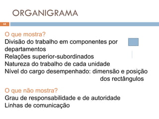 ORGANIGRAMA
68
O que mostra?
Divisão do trabalho em componentes por
departamentos
Relações superior-subordinados
Natureza do trabalho de cada unidade
Nível do cargo desempenhado: dimensão e posição
dos rectângulos
O que não mostra?
Grau de responsabilidade e de autoridade
Linhas de comunicação
 