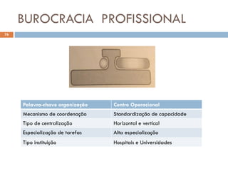 BUROCRACIA PROFISSIONAL
76
Palavra-chave organização Centro Operacional
Mecanismo de coordenação Standardização de capacidade
Tipo de centralização Horizontal e vertical
Especialização de tarefas Alta especialização
Tipo instituição Hospitais e Universidades
 