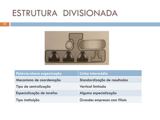 ESTRUTURA DIVISIONADA
77
Palavra-chave organização Linha intermédia
Mecanismo de coordenação Standardização de resultados
Tipo de centralização Vertical limitada
Especialização de tarefas Alguma especialização
Tipo instituição Grandes empresas com filiais
 