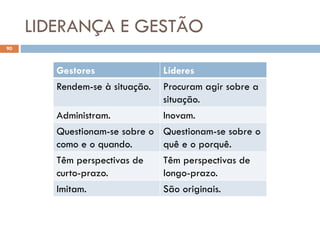 LIDERANÇA E GESTÃO
90
Gestores Líderes
Rendem-se à situação. Procuram agir sobre a
situação.
Administram. Inovam.
Questionam-se sobre o
como e o quando.
Questionam-se sobre o
quê e o porquê.
Têm perspectivas de
curto-prazo.
Têm perspectivas de
longo-prazo.
Imitam. São originais.
 
