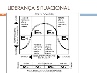 LIDERANÇA SITUACIONAL
92
 
