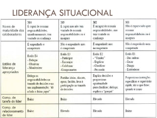 LIDERANÇA SITUACIONAL
08/03/2019
93
 