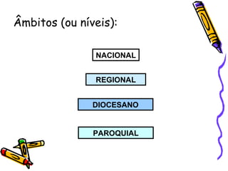 NACIONAL
REGIONAL
DIOCESANO
PAROQUIAL
Âmbitos (ou níveis):
 