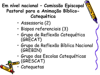 Em nível nacional – Comissão Episcopal
Pastoral para a Animação Bíblico-
Catequética
• Assessoria (2)
• Bispos referenciais (3)
• Grupo de Reflexão Catequética
(GRECAT)
• Grupo de Reflexão Bíblica Nacional
(GREBIN)
• Grupo das Escolas Catequéticas
(GRESCAT)
• Catequetas
 