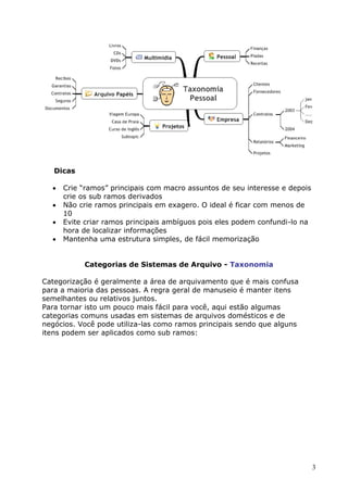 3
Dicas
 Crie “ramos” principais com macro assuntos de seu interesse e depois
crie os sub ramos derivados
 Não crie ramos principais em exagero. O ideal é ficar com menos de
10
 Evite criar ramos principais ambíguos pois eles podem confundi-lo na
hora de localizar informações
 Mantenha uma estrutura simples, de fácil memorização
Categorias de Sistemas de Arquivo - Taxonomia
Categorização é geralmente a área de arquivamento que é mais confusa
para a maioria das pessoas. A regra geral de manuseio é manter itens
semelhantes ou relativos juntos.
Para tornar isto um pouco mais fácil para você, aqui estão algumas
categorias comuns usadas em sistemas de arquivos domésticos e de
negócios. Você pode utiliza-las como ramos principais sendo que alguns
itens podem ser aplicados como sub ramos:
 