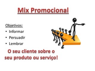 Objetivos:
• Informar
• Persuadir
• Lembrar
 