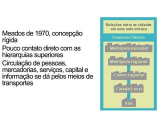 Meados de 1970, concepção
rígida
Pouco contato direto com as
hierarquias superiores
Circulação de pessoas,
mercadorias, serviços, capital e
informação se dá pelos meios de
transportes
 