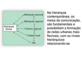 Na hierarquia
contemporânea, os
meios de comunicação,
são fundamentais e
possibilitam a formação
de redes urbanas mais
flexíveis, com os níveis
hierárquicos
relacionando-se
 