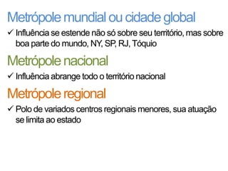 Metrópolemundialoucidadeglobal
 Influência se estende não só sobre seu território, mas sobre
boa parte do mundo, NY, SP, RJ, Tóquio
Metrópolenacional
 Influência abrange todo o território nacional
Metrópoleregional
 Polo de variados centros regionais menores, sua atuação
se limita ao estado
 