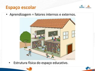• Aprendizagem = fatores internos e externos.
Espaço escolar
• Estrutura física do espaço educativo.
 