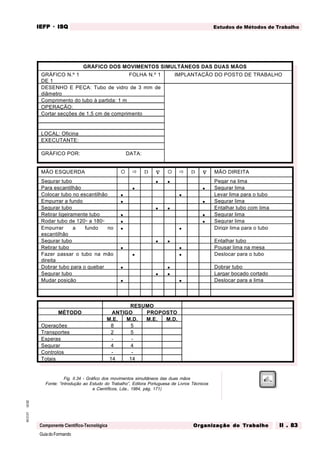 GuiadoFormando
Ut.02
M.O.01
Componente Científico-Tecnológica
Estudos de Métodos de Trabalho
IEFP
IEFP
IEFP
IEFP
IEFP · ISQ
ISQ
ISQ
ISQ
ISQ
Or
Or
Or
Or
Org
g
g
g
ganização do
anização do
anização do
anização do
anização do T
T
T
T
Tr
r
r
r
ra
a
a
a
abalho
balho
balho
balho
balho II . 83
II . 83
II . 83
II . 83
II . 83
Fig. II.34 - Gráfico dos movimentos simultâneos das duas mãos
Fonte: “Introdução ao Estudo do Trabalho”, Editora Portuguesa de Livros Técnicos
e Científicos, Lda., 1984, pág. 171)
GRÁFICO DOS MOVIMENTOS SIMULTÂNEOS DAS DUAS MÃOS
GRÁFICO N.º 1 FOLHA N.º 1
DE 1
IMPLANTAÇÃO DO POSTO DE TRABALHO
DESENHO E PEÇA: Tubo de vidro de 3 mm de
diâmetro
Comprimento do tubo à partida: 1 m
OPERAÇÃO:
Cortar secções de 1,5 cm de comprimento
LOCAL: Oficina
EXECUTANTE:
GRÁFICO POR: DATA:
MÃO ESQUERDA ¡ ð D Ñ ¡ ð D Ñ MÃO DIREITA
Segurar tubo · · Pegar na lima
Para escantilhão · · Segurar lima
Colocar tubo no escantilhão · · Levar lima para o tubo
Empurrar a fundo · · Segurar lima
Segurar tubo · · Entalhar tubo com lima
Retirar ligeiramente tubo · · Segurar lima
Rodar tubo de 120° a 180° · · Segurar lima
Empurrar a fundo no
escantilhão
· · Dirigir lima para o tubo
Segurar tubo · · Entalhar tubo
Retirar tubo · · Pousar lima na mesa
Fazer passar o tubo na mão
direita
· · Deslocar para o tubo
Dobrar tubo para o quebar · · Dobrar tubo
Segurar tubo · · Largar bocado cortado
Mudar posição · · Deslocar para a lima
RESUMO
MÉTODO ANTIGO PROPOSTO
M.E. M.D. M.E. M.D.
Operações 8 5
Transportes 2 5
Esperas - -
Segurar 4 4
Controlos - -
Totais 14 14
 