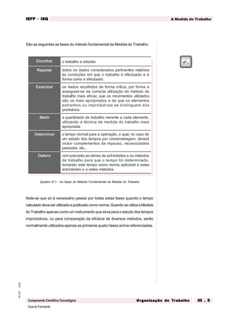GuiadoFormando
Ut.03
M.O.01
Componente Científico-Tecnológica
A Medida do Trabalho
IEFP
IEFP
IEFP
IEFP
IEFP · ISQ
ISQ
ISQ
ISQ
ISQ
Or
Or
Or
Or
Org
g
g
g
ganização do
anização do
anização do
anização do
anização do T
T
T
T
Tr
r
r
r
ra
a
a
a
abalho
balho
balho
balho
balho III . 5
III . 5
III . 5
III . 5
III . 5
São as seguintes as fases do método fundamental da Medida do Trabalho:
Quadro III.1 - As fases do Método Fundamental da Medida do Trabalho
Note-se que só é necessário passar por todas estas fases quando o tempo
calculado deva ser utilizado e publicado como norma. Quando se utiliza a Medida
do Trabalho apenas como um instrumento que sirva para o estudo dos tempos
improdutivos, ou para comparação da eficácia de diversos métodos, serão
normalmente utilizados apenas as primeiras quatro fases acima referenciadas.
r
e
h
l
o
c
s
E r
e
h
l
o
c
s
E r
e
h
l
o
c
s
E r
e
h
l
o
c
s
E r
e
h
l
o
c
s
E .
r
a
d
u
t
s
e
a
o
h
l
a
b
a
r
t
o
r
a
t
s
i
g
e
R r
a
t
s
i
g
e
R r
a
t
s
i
g
e
R r
a
t
s
i
g
e
R r
a
t
s
i
g
e
R s
o
v
i
t
a
l
e
r
s
e
t
n
e
n
i
t
r
e
p
s
o
d
a
r
e
d
i
s
n
o
c
s
o
d
a
d
s
o
s
o
d
o
t
à
e
o
d
a
u
t
c
e
f
e
é
o
h
l
a
b
a
r
t
o
e
u
q
m
e
s
e
õ
ç
i
d
n
o
c
s
à
.
o
d
a
u
t
c
e
f
e
é
o
m
o
c
a
m
r
o
f
r
a
n
i
m
a
x
E r
a
n
i
m
a
x
E r
a
n
i
m
a
x
E r
a
n
i
m
a
x
E r
a
n
i
m
a
x
E a
a
m
r
o
f
r
o
p
,
a
c
i
t
í
r
c
a
m
r
o
f
e
d
s
o
d
i
h
l
o
c
e
r
s
o
d
a
d
s
o
e
d
o
d
o
t
é
m
o
d
o
ã
ç
a
z
i
l
i
t
u
a
t
c
e
r
r
o
c
a
d
e
s
-
r
a
r
u
g
e
s
s
a
s
o
d
a
z
i
l
i
t
u
s
o
t
n
e
m
i
v
o
m
s
o
e
u
q
,
z
a
c
i
f
e
s
i
a
m
o
h
l
a
b
a
r
t
s
o
t
n
e
m
e
l
e
s
o
e
u
q
e
d
e
s
o
d
a
i
r
p
o
r
p
a
s
i
a
m
s
o
o
ã
s
s
o
d
m
e
u
g
n
i
t
s
i
d
e
s
s
o
v
i
t
u
d
o
r
p
m
i
u
o
s
o
h
n
a
r
t
s
e
.
s
o
v
i
t
u
d
o
r
p
r
i
d
e
M r
i
d
e
M r
i
d
e
M r
i
d
e
M r
i
d
e
M ,
o
t
n
e
m
e
l
e
a
d
a
c
a
e
t
n
e
r
e
n
i
o
h
l
a
b
a
r
t
e
d
e
d
a
d
i
t
n
a
u
q
a
s
i
a
m
o
h
l
a
b
a
r
t
o
d
a
d
i
d
e
m
e
d
a
c
i
n
c
é
t
a
o
d
n
a
z
i
l
i
t
u
a
d
a
i
r
p
o
r
p
a
r
a
n
i
m
r
e
t
e
D r
a
n
i
m
r
e
t
e
D r
a
n
i
m
r
e
t
e
D r
a
n
i
m
r
e
t
e
D r
a
n
i
m
r
e
t
e
D e
d
o
s
a
c
o
n
,
l
a
u
q
o
,
o
ã
ç
a
r
e
p
o
a
a
r
a
p
l
a
m
r
o
n
o
p
m
e
t
o
á
r
e
v
e
d
,
m
e
g
a
r
t
e
m
o
n
o
r
c
r
o
p
s
o
p
m
e
t
s
o
d
o
d
u
t
s
e
m
u
s
e
d
a
d
i
s
s
e
c
e
n
,
o
s
u
o
p
e
r
e
d
s
o
t
n
e
m
e
l
p
m
o
c
r
i
u
l
c
n
i
.
.
.
c
t
e
,
s
i
a
o
s
s
e
p
r
i
n
e
f
e
D r
i
n
e
f
e
D r
i
n
e
f
e
D r
i
n
e
f
e
D r
i
n
e
f
e
D s
o
d
o
t
é
m
s
o
e
s
e
d
a
d
i
v
i
t
c
a
e
d
s
e
i
r
é
s
s
a
o
ã
s
i
c
e
r
p
m
o
c
,
o
d
a
n
i
m
r
e
t
e
d
i
o
f
o
p
m
e
t
o
e
u
q
a
r
a
p
o
h
l
a
b
a
r
t
e
d
s
a
t
s
e
a
l
e
v
á
c
i
l
p
a
a
m
r
o
n
o
m
o
c
o
p
m
e
t
e
t
s
e
o
d
n
a
m
o
t
.
s
o
d
o
t
é
m
s
e
t
s
e
a
e
s
e
d
a
d
i
v
i
t
c
a
 