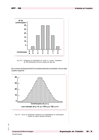 GuiadoFormando
Ut.03
M.O.01
Componente Científico-Tecnológica
A Medida do Trabalho
IEFP
IEFP
IEFP
IEFP
IEFP · ISQ
ISQ
ISQ
ISQ
ISQ
Or
Or
Or
Or
Org
g
g
g
ganização do
anização do
anização do
anização do
anização do T
T
T
T
Tr
r
r
r
ra
a
a
a
abalho
balho
balho
balho
balho III . 9
III . 9
III . 9
III . 9
III . 9
Fig. III.2 - Histograma da distribuição de “caras” ou “coroas”, resultantes
de 100 lançamentos de cinco moedas de cada vez
Se o número de lançamentos for consideravelmente aumentado, iremos obter
o gráfico seguinte:
Fig. III.3 - Curva de distribuição mostrando as probabilidades de combinações
quando se utilizam grandes amostras
s
0 1 2 3 4 5
Nº de
combinações
30
25
20
15
10
5
p 0 1 2 3 4 5
q 5 4 3 2 1 0
Combinação
40
30
20
10
0
Combinações de p e q
( por exemplo de p x 0, q x 100 a p x 100, q x 0
 