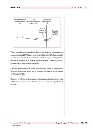 GuiadoFormando
Ut.03
M.O.01
Componente Científico-Tecnológica
A Medida do Trabalho
IEFP
IEFP
IEFP
IEFP
IEFP · ISQ
ISQ
ISQ
ISQ
ISQ
Or
Or
Or
Or
Org
g
g
g
ganização do
anização do
anização do
anização do
anização do T
T
T
T
Tr
r
r
r
ra
a
a
a
abalho
balho
balho
balho
balho III . 15
III . 15
III . 15
III . 15
III . 15
Para o exemplo acima ilustrado, verificamos que para uma percentagem de
probabilidades de 25 / 75 e para uma margem de erro de 10%, deveremos ter
uma dimensão amostral de, sensivelmente, 170 observações, caso se pretenda
um nível de confiança de 99,8% e de, aproximadamente, 73 observações caso
se pretenda um grau de confiança de 95%.
Conforme se pode verificar, este é um meio muito rápido de determinar a
dimensão da amostra, desde que se possua o nomograma com o grau de
confiança pretendido.
Conforme foi referido por diversas vezes, todas as conclusões anteriores são
válidas desde que o número de observações necessárias seja efectuado
ao acaso.
Percentagem de
probabilidades
(p)
Erro
(precisão absoluta
requerida)
Número de
observações
(n)
25 75
10,0
73
Grau de
confiança
de 95%
Grau de
confiança
de 99,8%
170
 