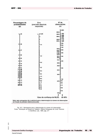 GuiadoFormando
Ut.03
M.O.01
Componente Científico-Tecnológica
A Medida do Trabalho
IEFP
IEFP
IEFP
IEFP
IEFP · ISQ
ISQ
ISQ
ISQ
ISQ
Or
Or
Or
Or
Org
g
g
g
ganização do
anização do
anização do
anização do
anização do T
T
T
T
Tr
r
r
r
ra
a
a
a
abalho
balho
balho
balho
balho III . 16
III . 16
III . 16
III . 16
III . 16
Fig. III.5 - Nomograma para a determinação do número de observações
Fonte: “Introdução ao Estudo do Trabalho”, Editora Portuguesa de Livros Técnicos
e Científicos, Lda., 1984, pág. 211
 